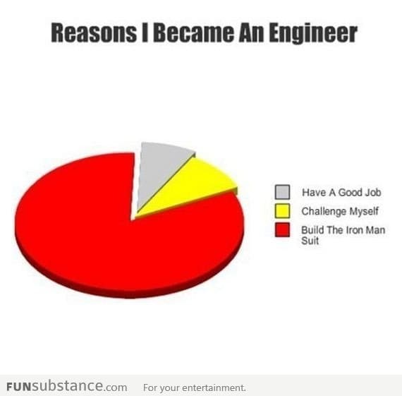 Reasons I Became An Engineer