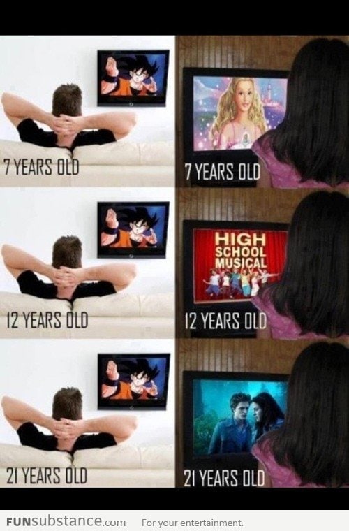 Guys vs girls when watching tv