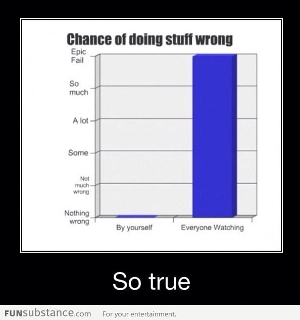 Chances of doing things wrong