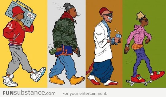 The evolution of hip hop