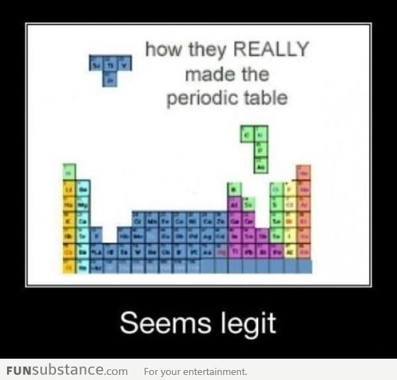 How They Really Made The Periodic Table