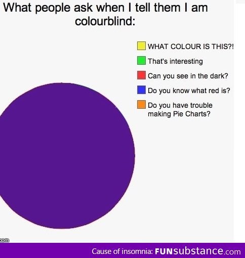 What people ask when I tell them I am colourblind