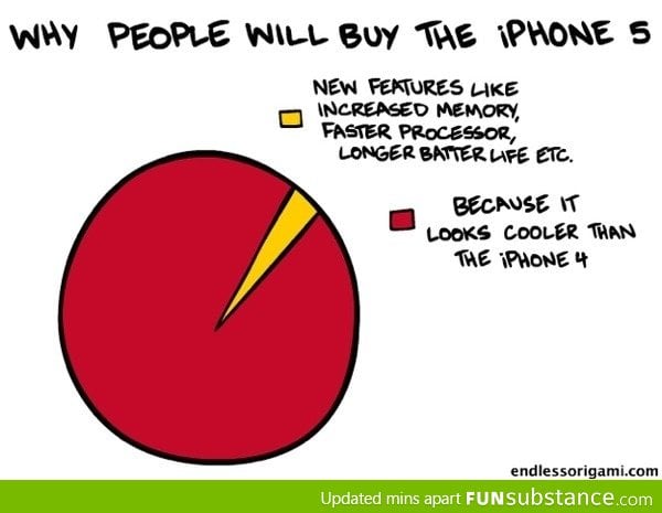 Why people will buy next iPhone