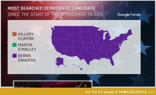 Bernie Sanders most searched candidate during the Democratic Debate in ALL states