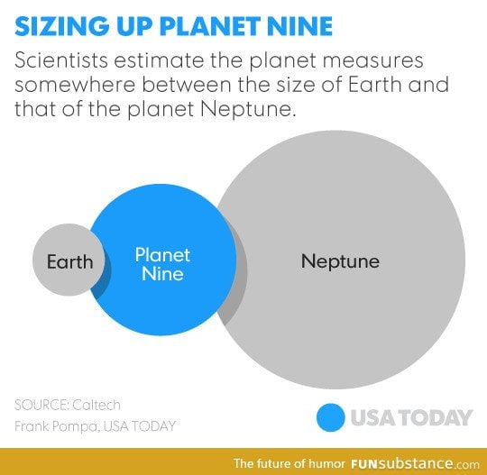 I didn't realize USA TODAY was so big