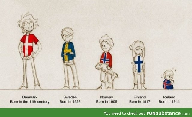 Everybody seems to think Sweden and Norway are the original Nords, when in fact,