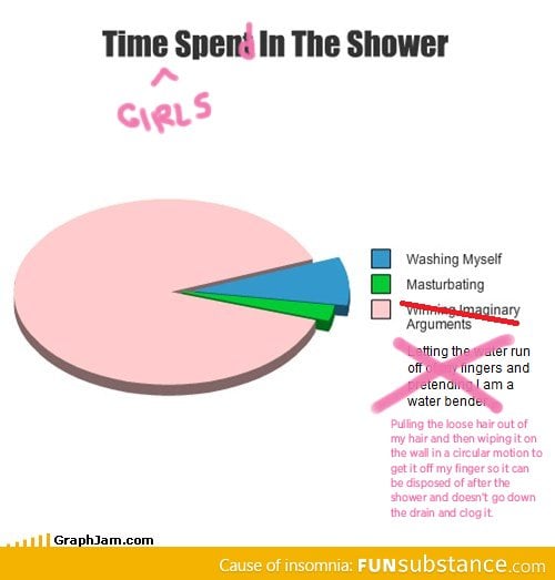 What GIRLS really do in the shower