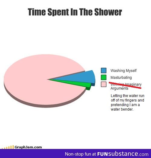 What I really do in the shower