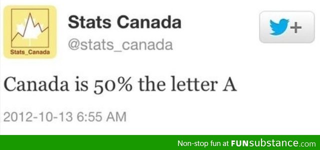 Canada is 50% the letter A