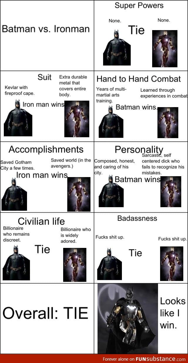 Batman vs Ironman