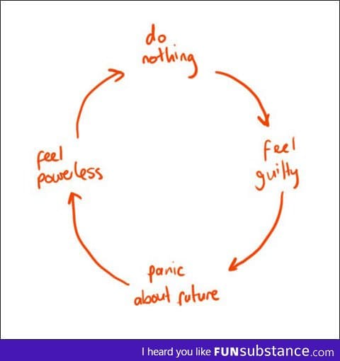 The never ending cycle