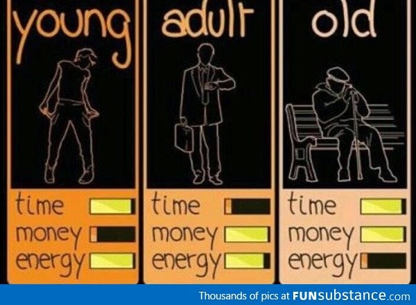 Time Money and Energy