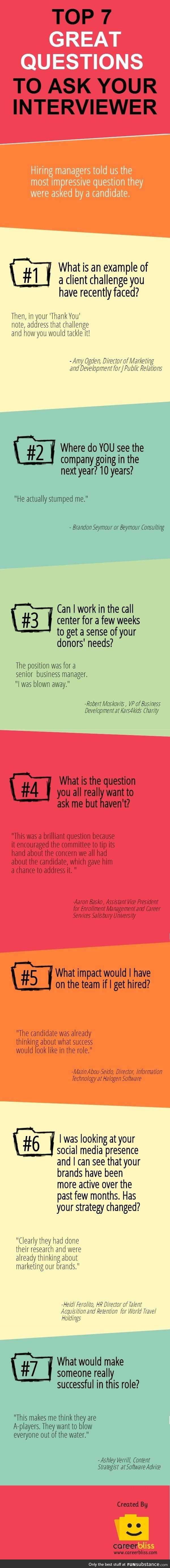 Top 7 Questions to ask your interviewers