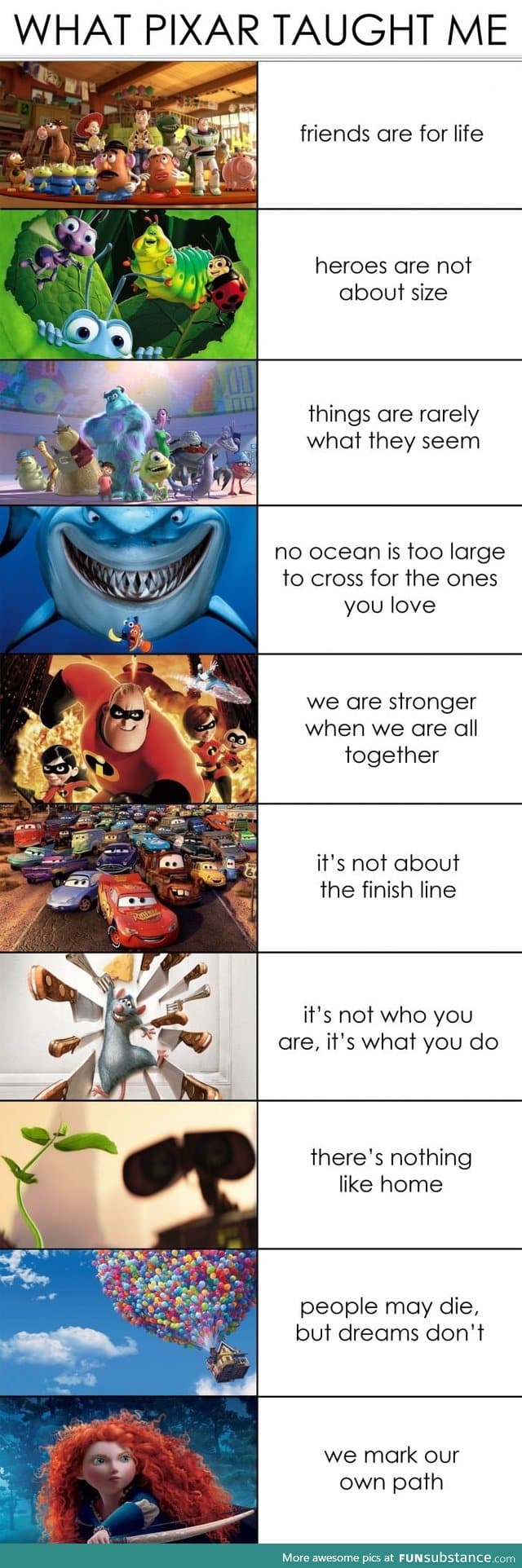 What pixar has taught me