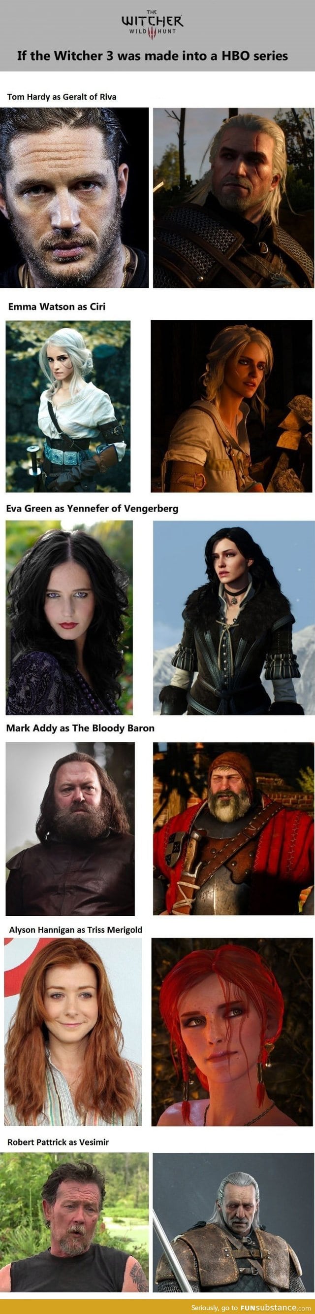 If Witcher 3 was a HBO series - Alternative Cast