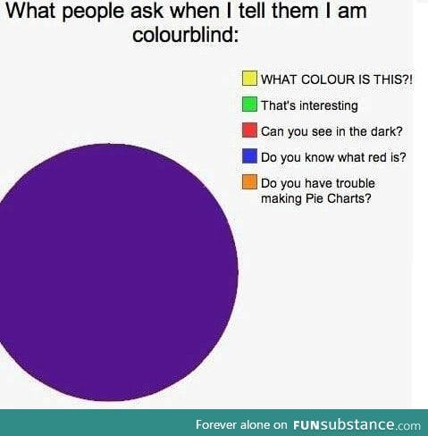 What people say when I tell them I'm colorblind