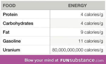 I think I just solved world hunger, by finding a new high-energy source of food