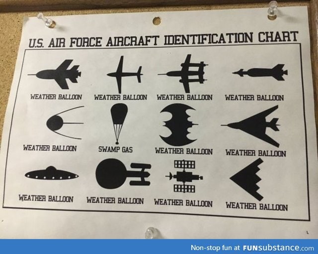 US air force aircraft identification chart