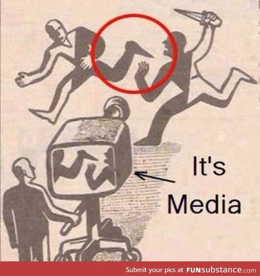 Mainstream media in one picture