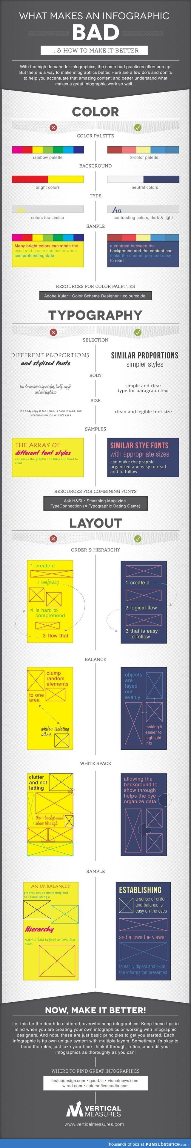 Infographic on what makes a good infographic