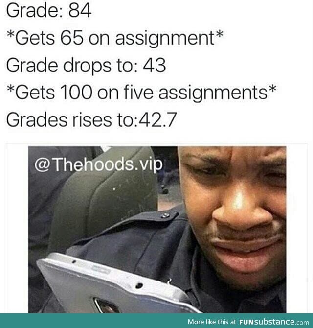 Grade makes no sense