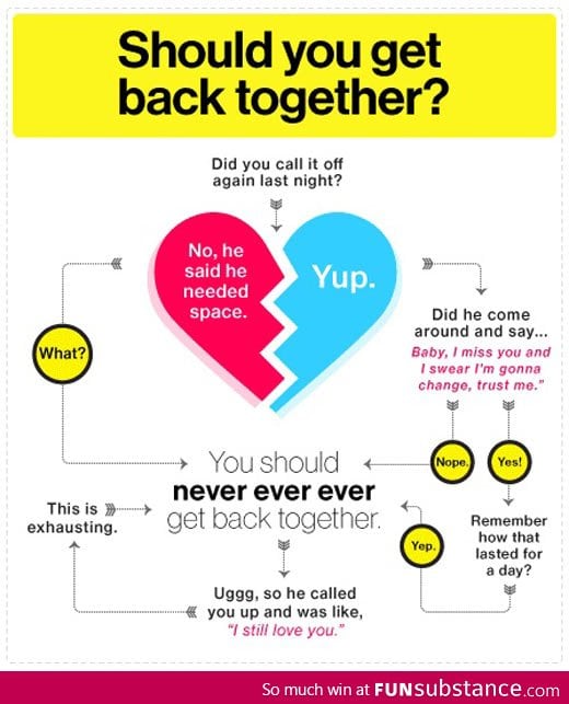 Should you get back together?