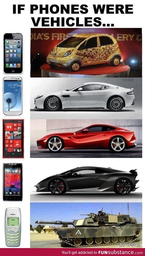 If Phones Were Vehicles