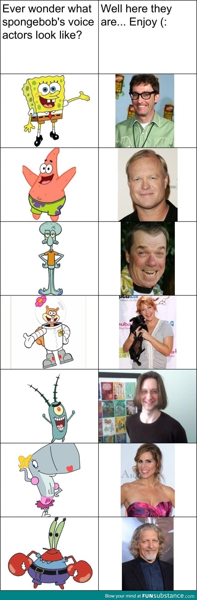 Spongebob Voice Actors