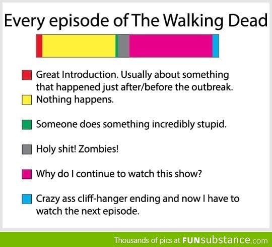 Every episode of the walking dead