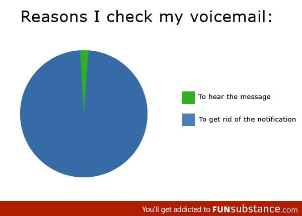 Reasons I check my voicemail