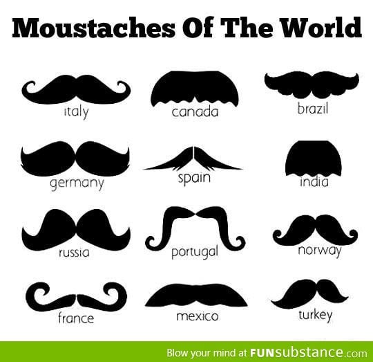 Moustaches Of The World