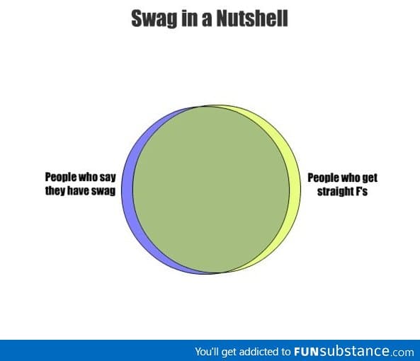 Swag in a nutshell