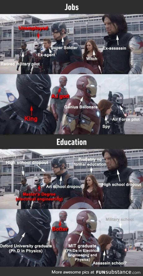 Choose Your Side or Hero For Captain America Civil War