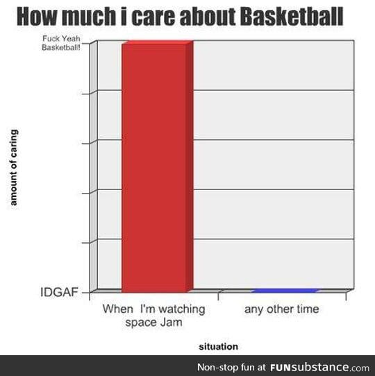 How much I care about basketball