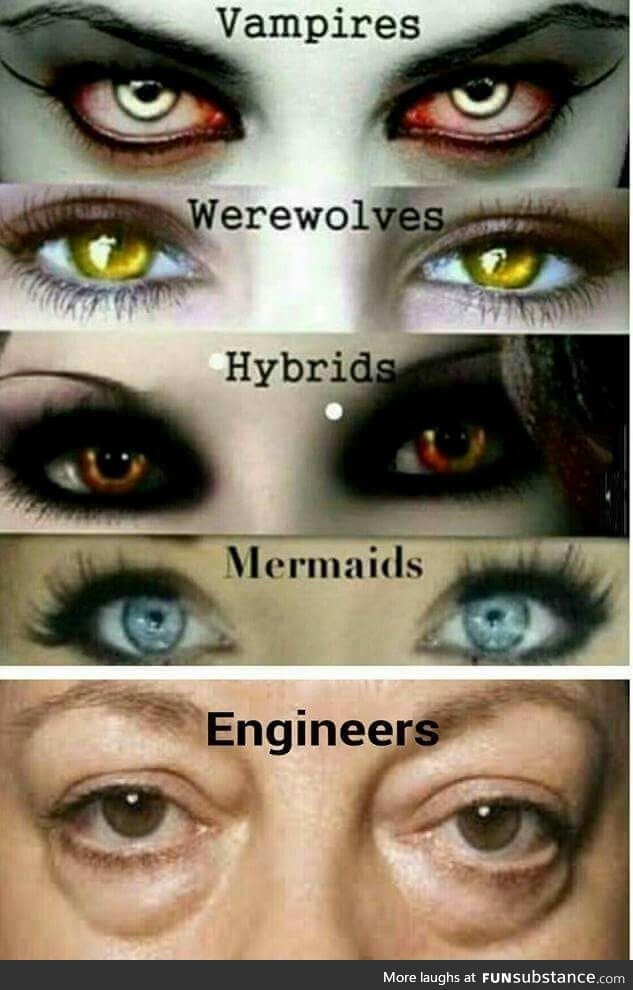 Accurate eye depictions