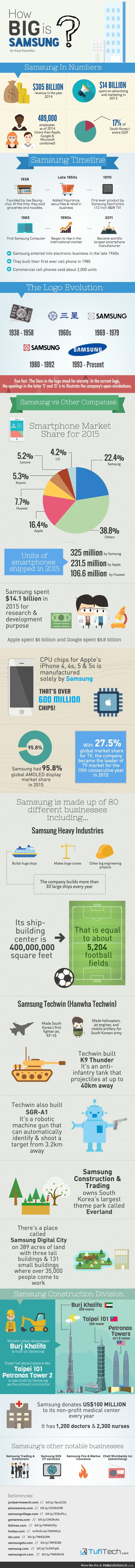 This Infographic Shows How Unbelievably Big Samsung Is