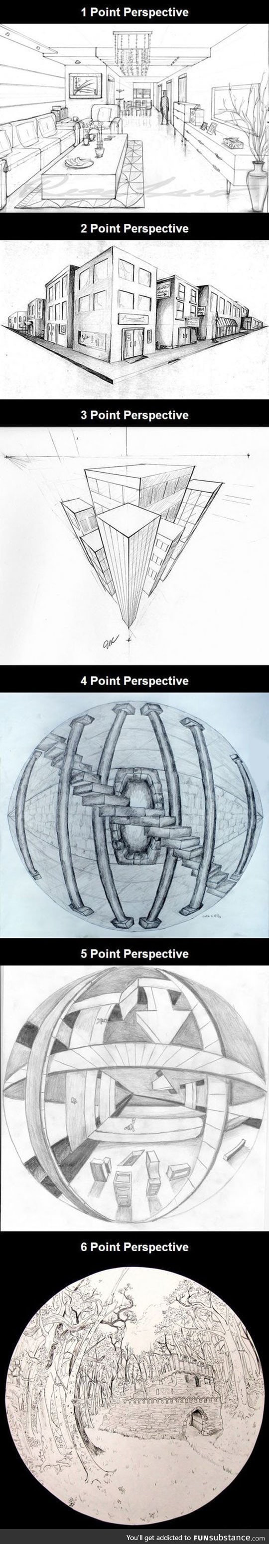 Drawings showing perspective points