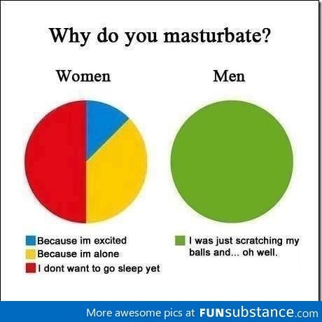 Why do you m*sturbate? Men vs women