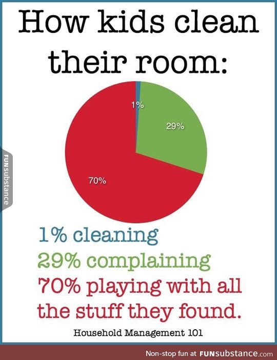 When kids clean their room