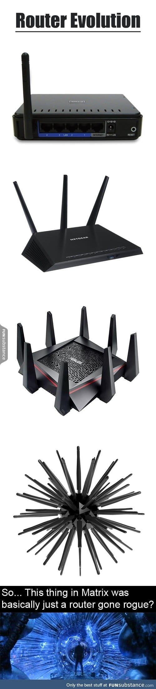 The evolution of the router