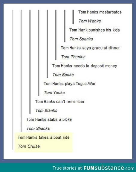 Tom Hanks doing different things