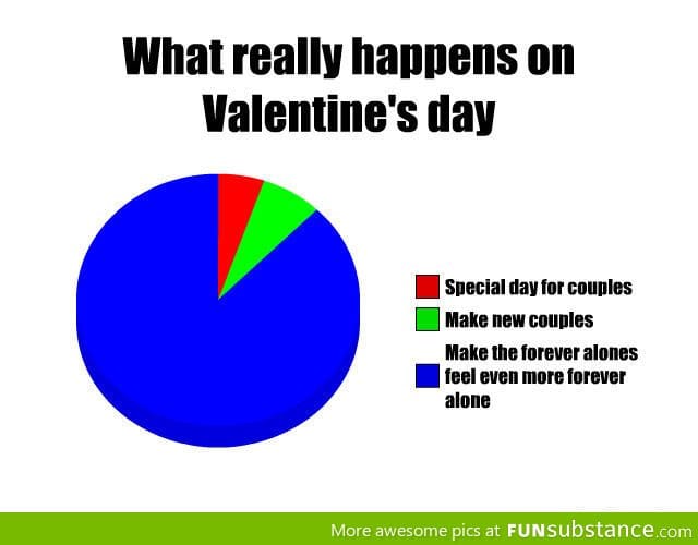What Valentine's Day Is Really About