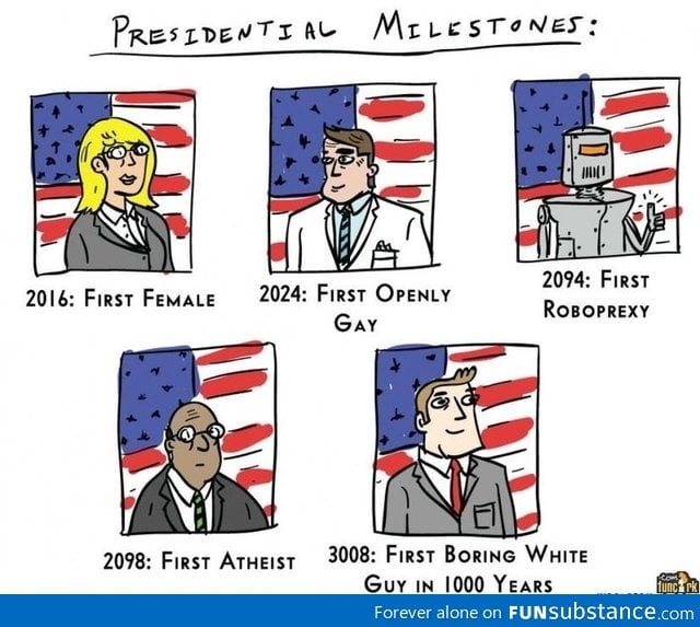 Future Presidential Milestones?
