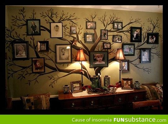 Family Tree