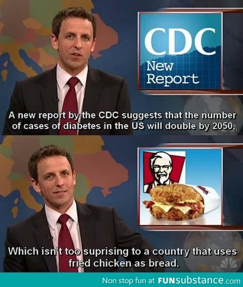 Diabetes in the US