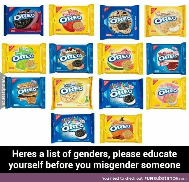 List of genders
