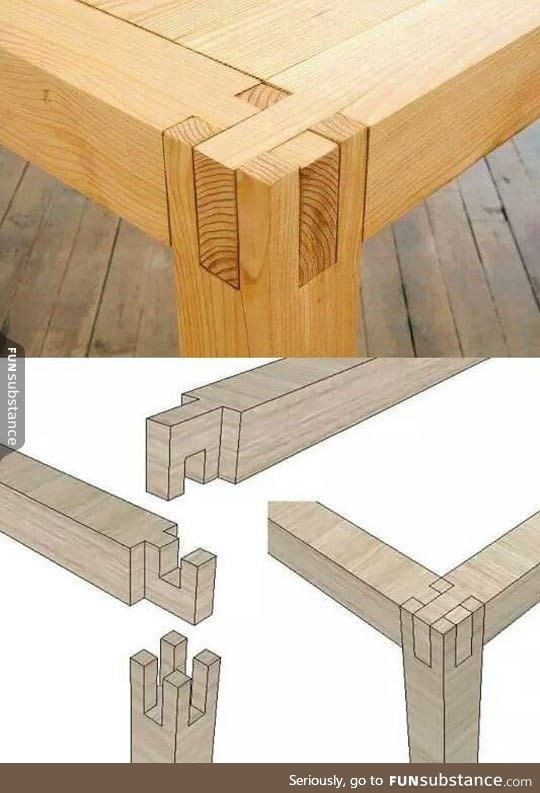 How to wood