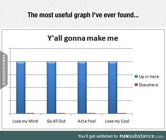 Useful graph