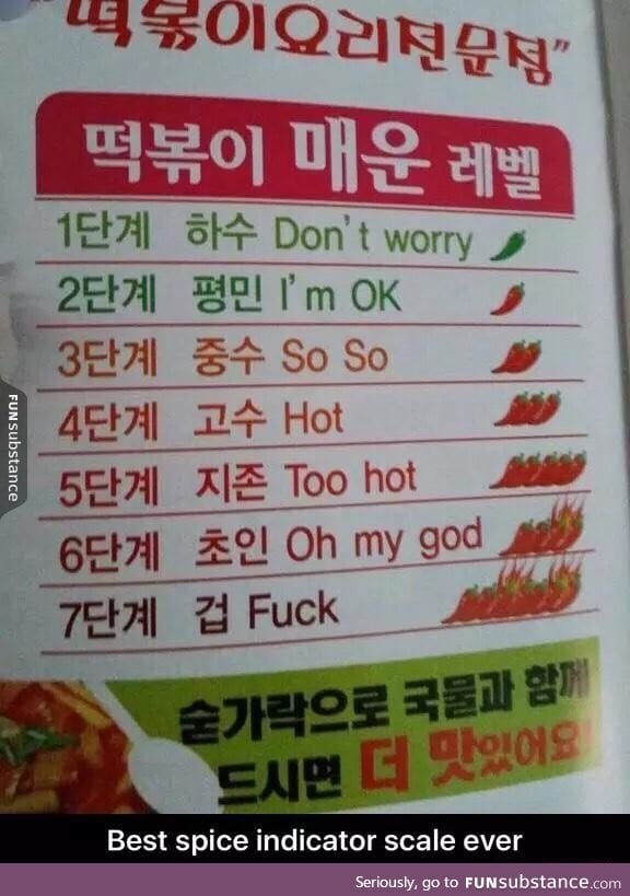 Spicy Scale FunSubstance