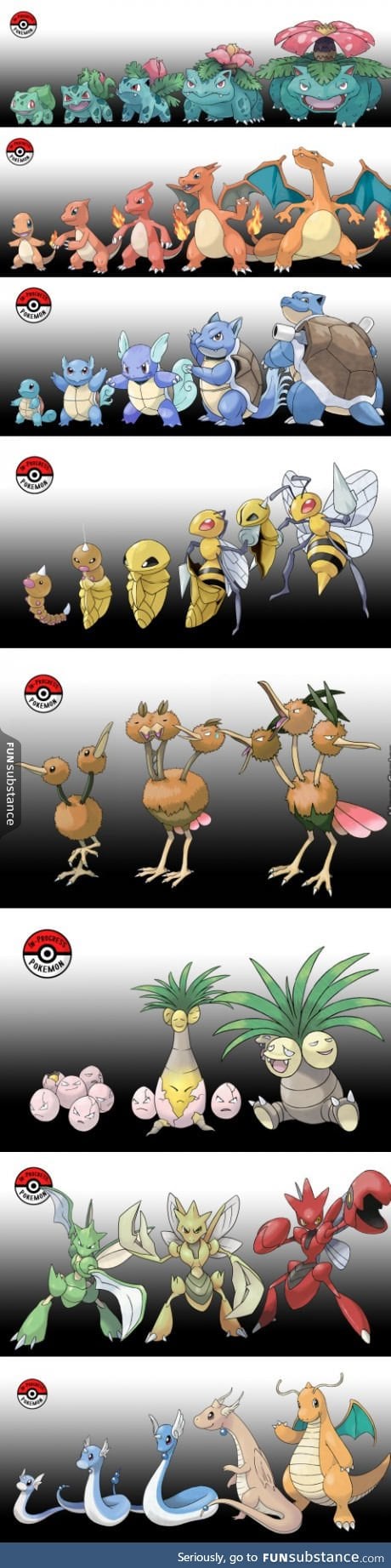 What If Pokemon Didn't Evolve All At Once?